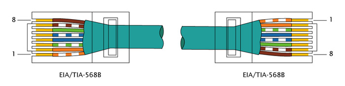 Схема обжима витой пары по стандарту TIA/EIA-568B